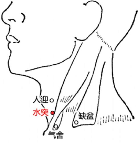 水突穴